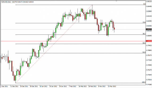 NZD/USD Forecast March 22, 2012, Technical Analysis