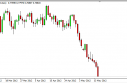 nzdusd NZD/USD Forecast May 16, 2012, Technical Analysis