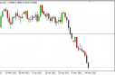 nzdusd NZD/USD Forecast May 17, 2012, Technical Analysis