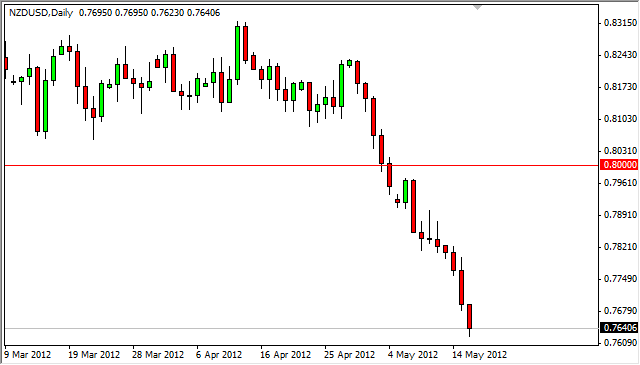 NZD/USD Forecast May 17, 2012, Technical Analysis