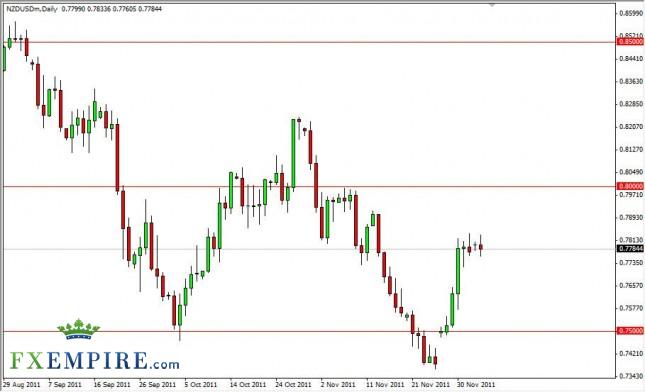 NZD/USD Forecast Dec. 6th, 2011, Technical Analysis