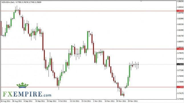 NZD/USD Forecast Dec. 8th, 2011, Technical Analysis