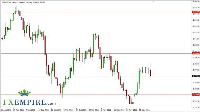 NZD/USD Forecast, Dec. 9th, 2011, Technical Analysis