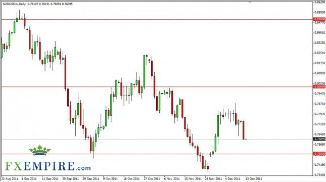 NZD/USD Forecast December 13, 2011, Technical Analysis NZD/USD Forecast December 13, 2011, Technical Analysis