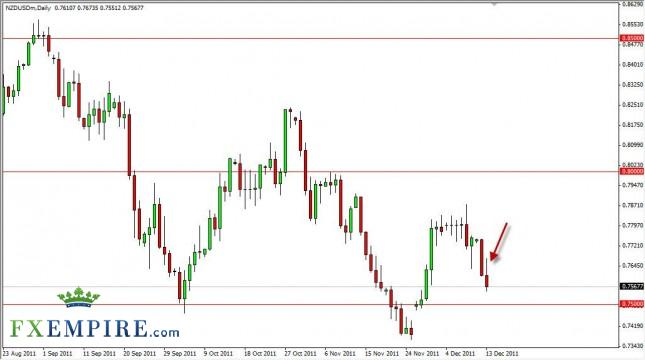 NZD/USD Forecast December 14, 2011, Technical Analysis NZD/USD Forecast December 14, 2011, Technical Analysis