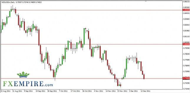 NZD/USD Forecast December 15, 2011, Technical Analysis NZD/USD Forecast December 15, 2011, Technical Analysis