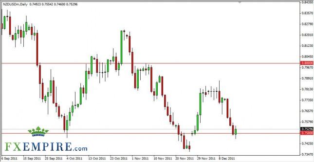 NZD/USD Forecast December 16, 2011, Technical Analysis NZD/USD Forecast December 16, 2011, Technical Analysis