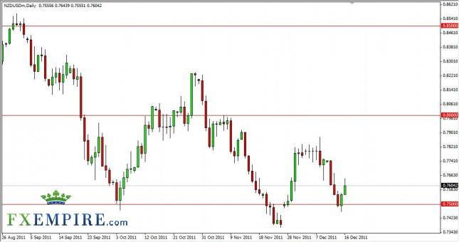 NZD/USD Forecast December 19, 2011, Technical Analysis NZD/USD Forecast December 19, 2011, Technical Analysis