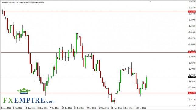 NZD/USD Forecast December 21, 2011, Technical Analysis NZD/USD Forecast December 21, 2011, Technical Analysis