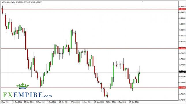 NZD/USD Forecast December 22, 2011, Technical Analysis NZD/USD Forecast December 22, 2011, Technical Analysis