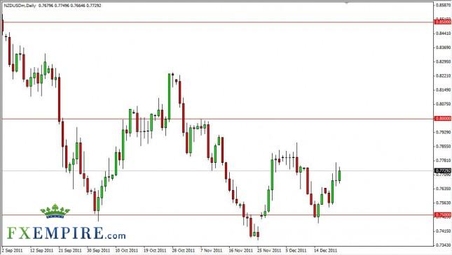NZD/USD Forecast December 23, 2011, Technical Analysis