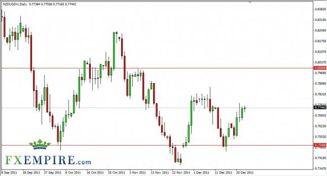 NZD/USD Forecast December 26, 2011, Technical Analysis NZD/USD Forecast December 26, 2011, Technical Analysis