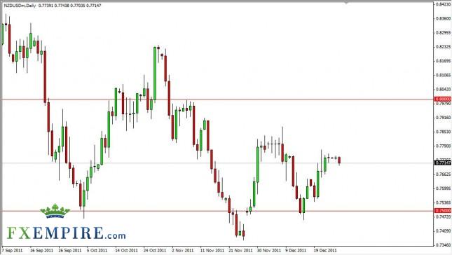 NZD/USD Forecast December 28, 2011, Technical Analysis NZD/USD Forecast December 28, 2011, Technical Analysis
