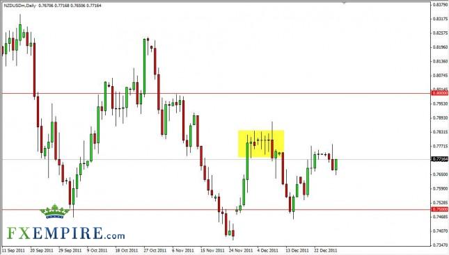 NZD/USD Forecast December 30, 2011, Technical Analysis NZD/USD Forecast December 30, 2011, Technical Analysis