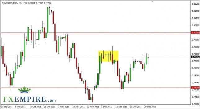 NZD/USD Forecast January 3, 2012, Technical Analysis