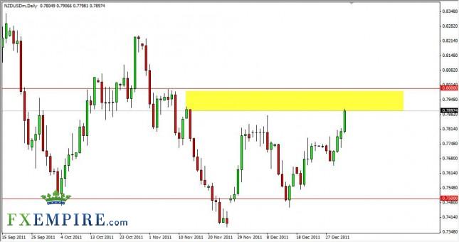 NZD/USD Forecast January 4th, 2012, Technical Analysis
