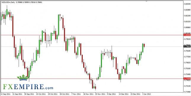 NZD/USD Forecast January 5th, 2012, Technical Analysis NZD/USD Forecast January 5th, 2012, Technical Analysis