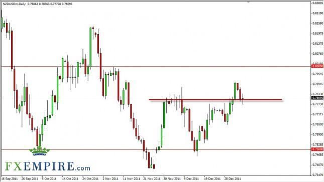 NZD/USD Forecast January 9th, 2012, Technical Analysis NZD/USD Forecast January 9th, 2012, Technical Analysis