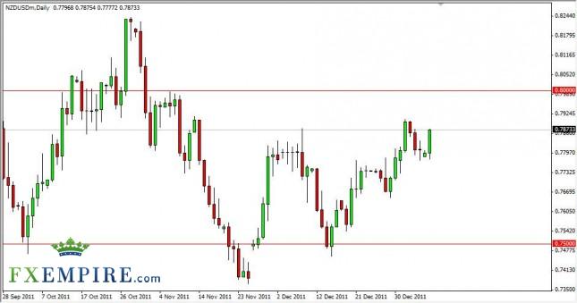 NZD/USD Forecast January 10th, 2012, Technical Analysis NZD/USD Forecast January 10th, 2012, Technical Analysis