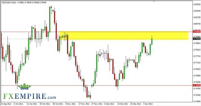 NZD/USD Forecast January 11th, 2012, Technical Analysis NZD/USD Forecast January 11th, 2012, Technical Analysis