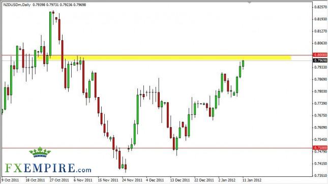 NZD/USD Forecast January 12, 2012, Technical Analysis NZD/USD Forecast January 12, 2012, Technical Analysis