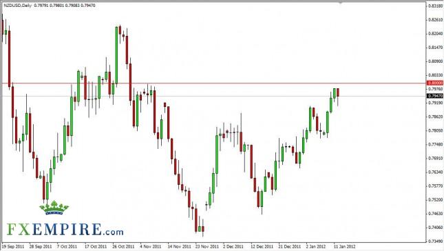 NZD/USD Forecast January 13th, 2012, Technical Analysis NZD/USD Forecast January 13th, 2012, Technical Analysis