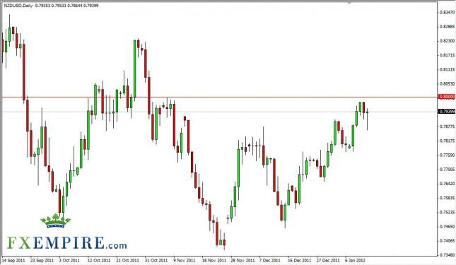 NZD/USD Forecast January 16, 2012, Technical Analysis