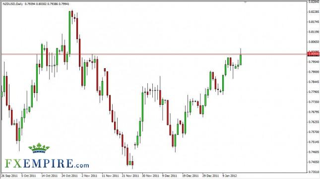 NZD/USD Forecast January 18, 2012, Technical Analysis