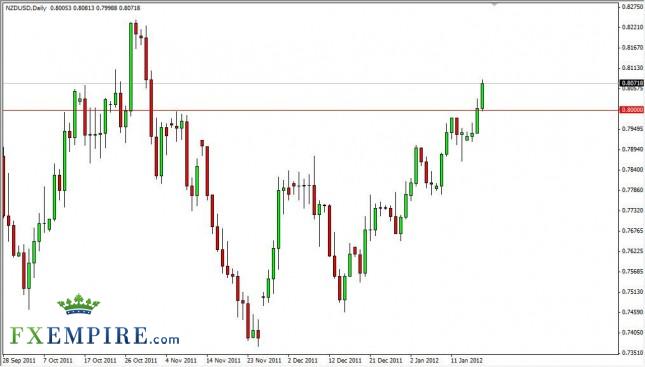 NZD/USD Forecast January 19, 2012, Technical Analysis