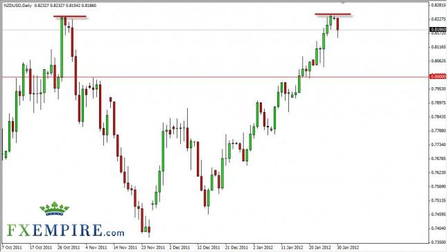 NZD/USD Daily Forecast January 31, 2012, Technical Analysis NZD/USD Daily Forecast January 31, 2012, Technical Analysis