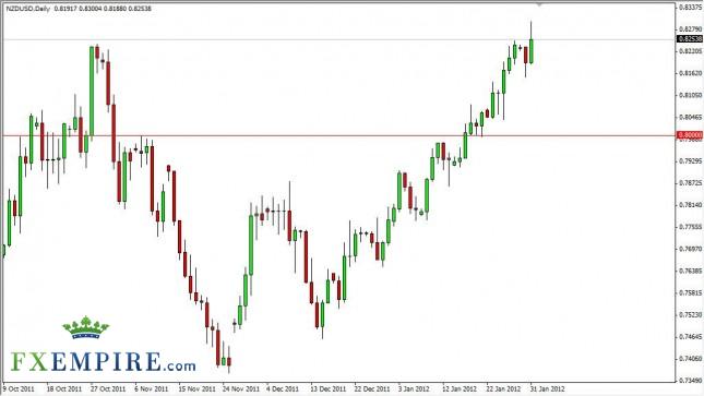 NZD/USD Forecast February 1, 2012, Technical Analysis NZD/USD Forecast February 1, 2012, Technical Analysis