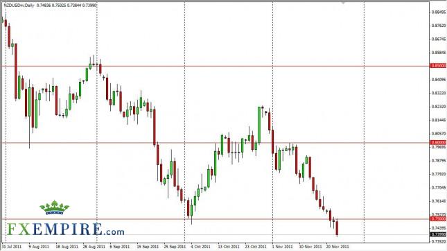 NZD/USD Forecast Nov. 24th, 2011, Technical Analysis