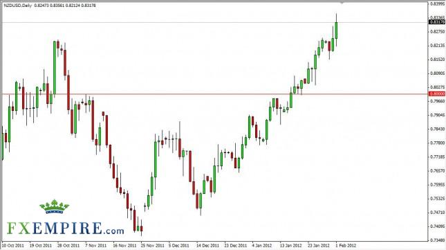 NZD/USD Forecast February 2, 2012, Technical Analysis