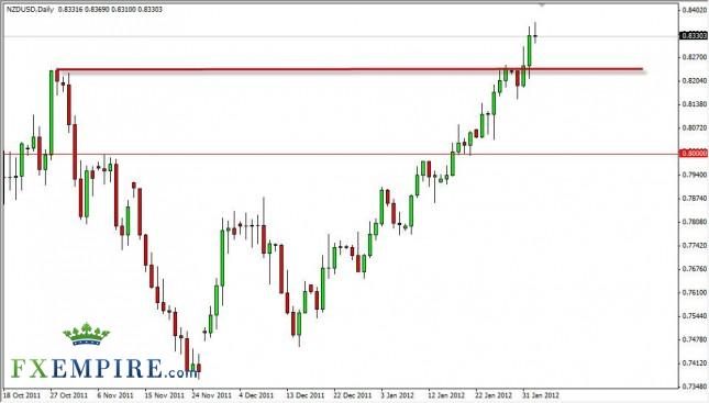 NZD/USD Forecast February 3, 2012, Technical Analysis NZD/USD Forecast February 3, 2012, Technical Analysis