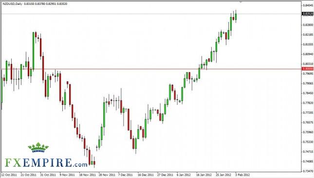 NZD/USD Forecast February 6, 2012, Technical Analysis