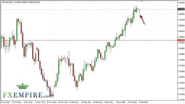 NZD/USD Forecast February 7, 2012, Technical Analysis NZD/USD Forecast February 7, 2012, Technical Analysis