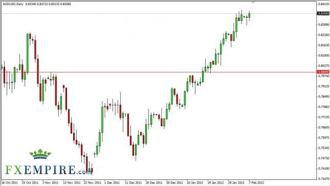 NZD/USD Forecast February 8, 2012, Technical Analysis NZD/USD Forecast February 8, 2012, Technical Analysis