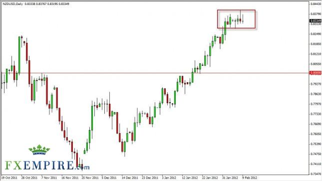 NZD/USD Forecast February 10, 2012, Technical Analysis NZD/USD Forecast February 10, 2012, Technical Analysis