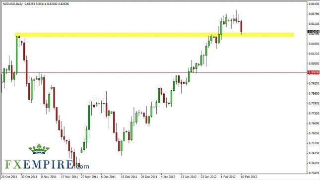 NZD/USD Forecast February 13, 2012, Technical Analysis NZD/USD Forecast February 13, 2012, Technical Analysis