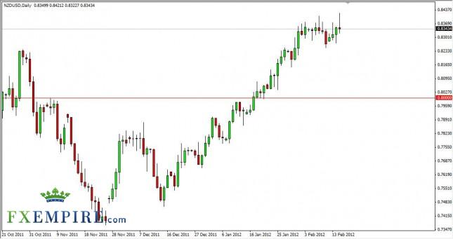 NZD/USD Forecast February 16, 2012, Technical Analysis