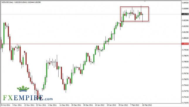 NZD/USD Forecast February 17, 2012, Technical Analysis NZD/USD Forecast February 17, 2012, Technical Analysis
