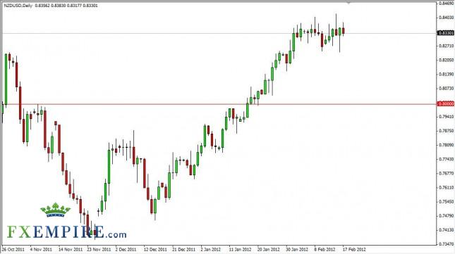 NZD/USD Forecast February 20, 2012, Technical Analysis NZD/USD Forecast February 20, 2012, Technical Analysis
