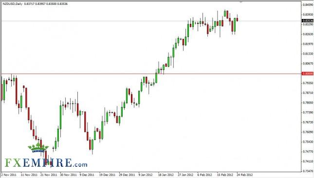 NZD/USD Forecast February 27, 2012, Technical Analysis NZD/USD Forecast February 27, 2012, Technical Analysis