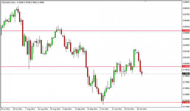 nzdusd