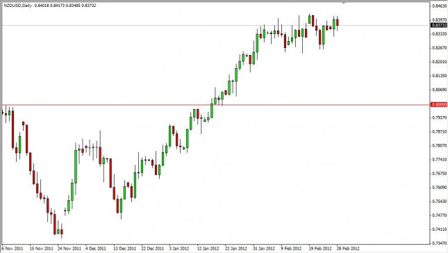 NZD/USD Forecast February 29, 2012, Technical Analysis NZD/USD Forecast February 29, 2012, Technical Analysis