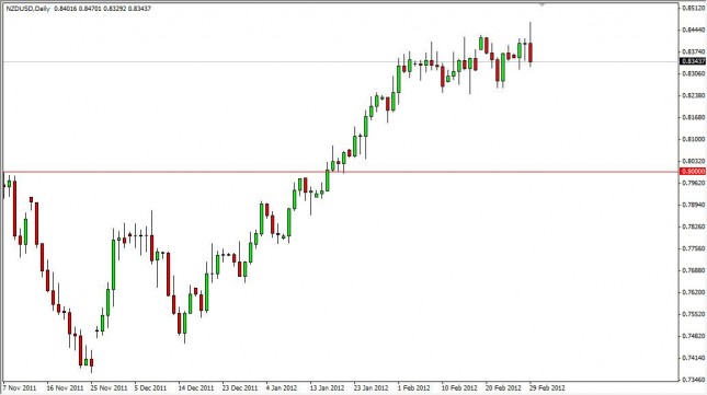 NZD/USD Forecast March 1, 2012, Technical Analysis NZD/USD Forecast March 1, 2012, Technical Analysis