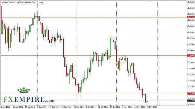 NZD/USD Forecast Nov. 25th, 2011, Technical Analysis