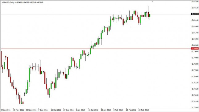 NZD/USD Forecast March 2, 2012, Technical Analysis NZD/USD Forecast March 2, 2012, Technical Analysis