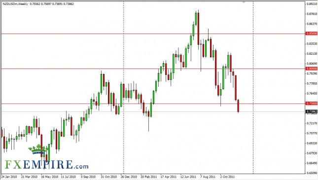 NZD/USD Forecast for the Week of Nov. 28th, 2011, Technical Analysis
