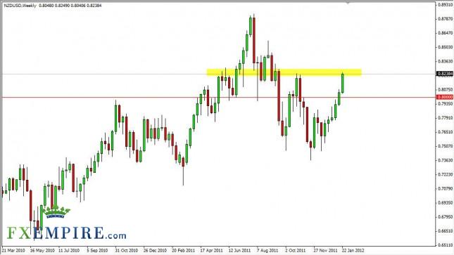 NZD/USD Forecast for the Week of January 30, 2012, Technical Analysis NZD/USD Forecast for the Week of January 30, 2012, Technical Analysis